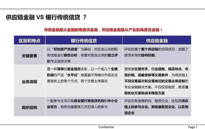 【收藏】一文62页PPT读懂供应链金融