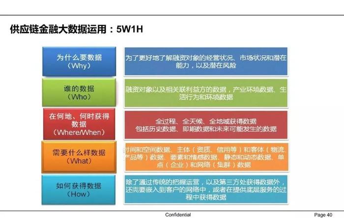 【收藏】一文62页PPT读懂供应链金融