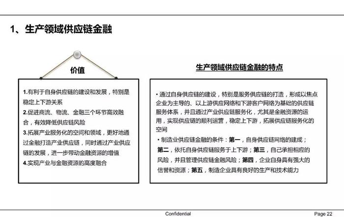 【收藏】一文62页PPT读懂供应链金融