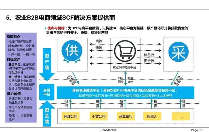 【收藏】一文62页PPT读懂供应链金融