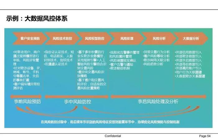 【收藏】一文62页PPT读懂供应链金融