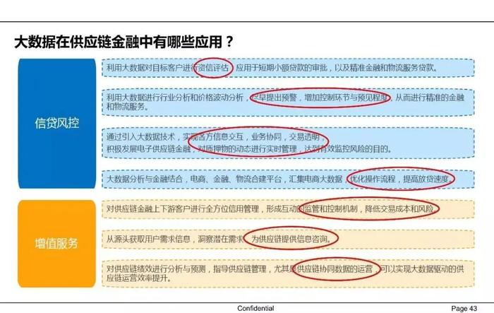 【收藏】一文62页PPT读懂供应链金融