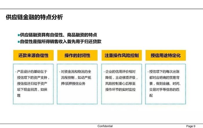 【收藏】一文62页PPT读懂供应链金融