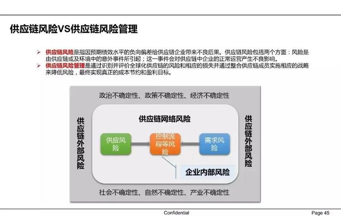 【收藏】一文62页PPT读懂供应链金融