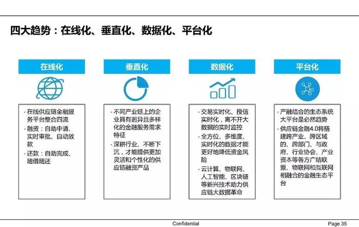 【收藏】一文62页PPT读懂供应链金融