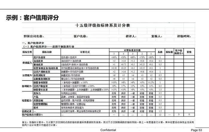 【收藏】一文62页PPT读懂供应链金融