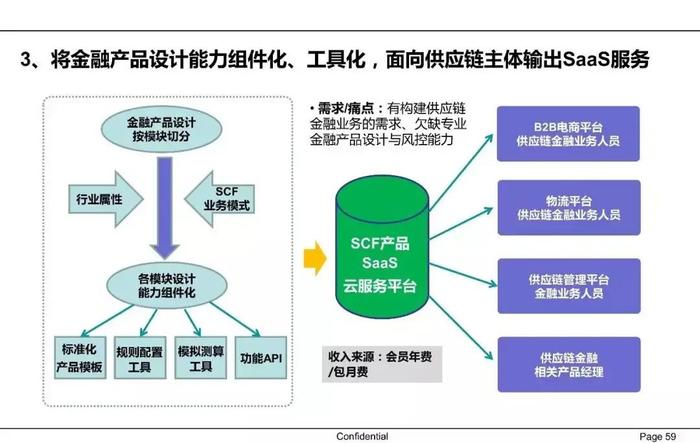 【收藏】一文62页PPT读懂供应链金融