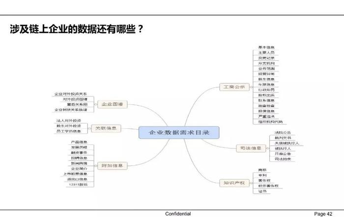 【收藏】一文62页PPT读懂供应链金融