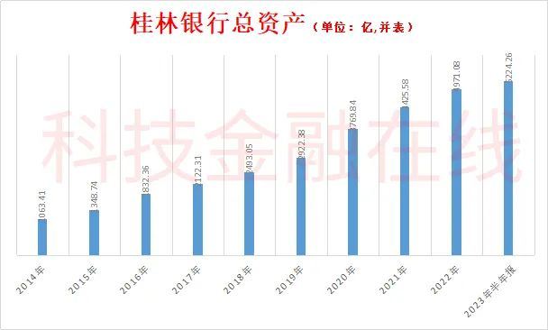 桂林银行冲刺ipo 广西或迎首家上市银行