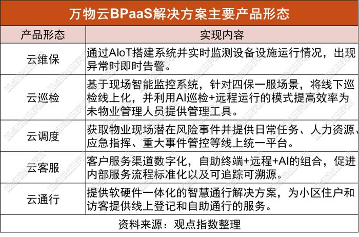 政务云运营岗位,政务云运营岗位有哪些