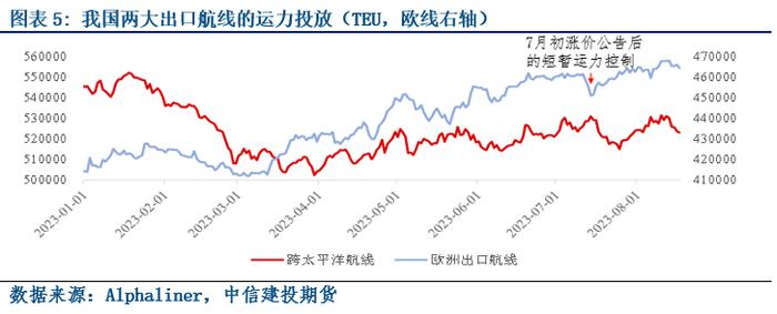 等待时间来治愈-航运指数期货上市策略