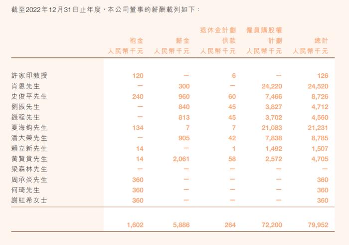 关注丨恒大高管薪酬披露：许家印去年领12.6万，夏海钧从2亿降至2123万