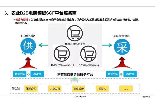 【收藏】一文62页PPT读懂供应链金融