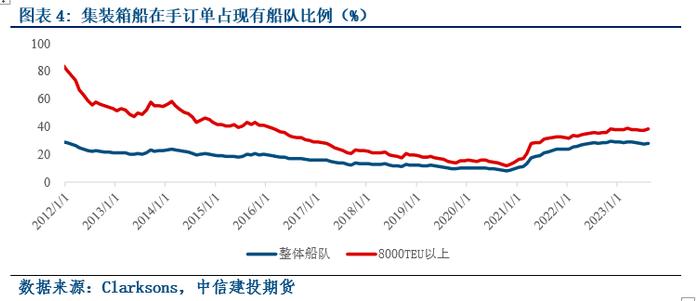 等待时间来治愈-航运指数期货上市策略