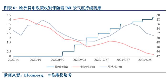 等待时间来治愈-航运指数期货上市策略