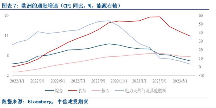 等待时间来治愈-航运指数期货上市策略