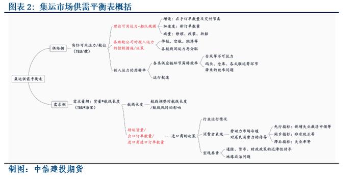 等待时间来治愈-航运指数期货上市策略