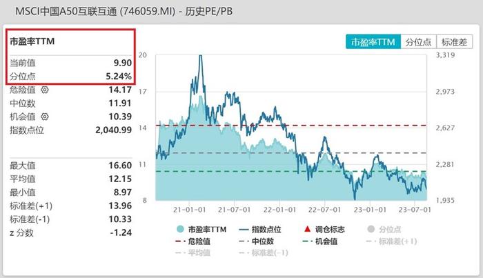 大反攻！A股尾盘拉升翻红，外资连续9日抛盘超450亿，MSCI中国A50ETF(560050)低开高走涨0.52%，收长下影线！