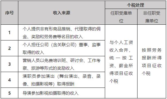 财务请马上转给全体员工！税务总局开始抽查个税汇算！接到电话、短信请务必配合！