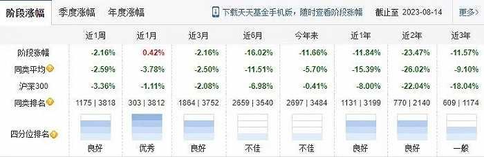 600亿的盘子，景顺长城刘彦春能扛得住吗？