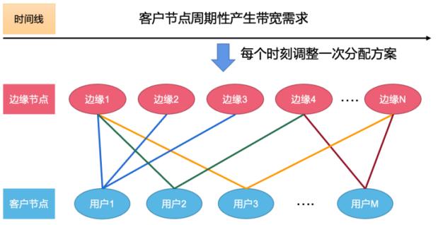 算网融合运营子赛道 | 这儿有一本赛题秘籍，最强助攻等你拿！