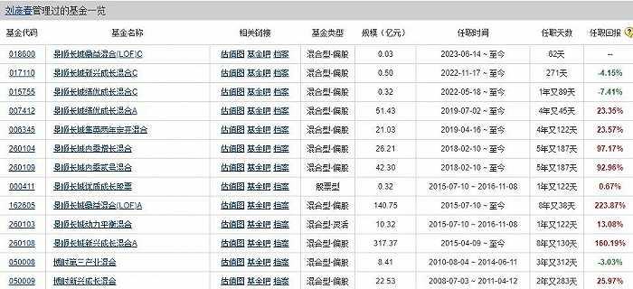 600亿的盘子，景顺长城刘彦春能扛得住吗？