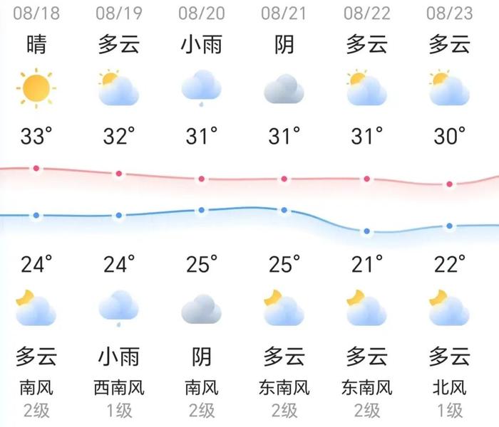 知晓｜24~33℃，百亿基金！3000万补贴！北京机器人产业的奖励政策请收好！北京新版道路运输电子证照8月15日正式启用