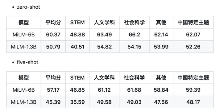 小米交卷大模型,全新小爱同学实测来了插图4 小米交卷大模型,全新小爱同学实测来了插图4