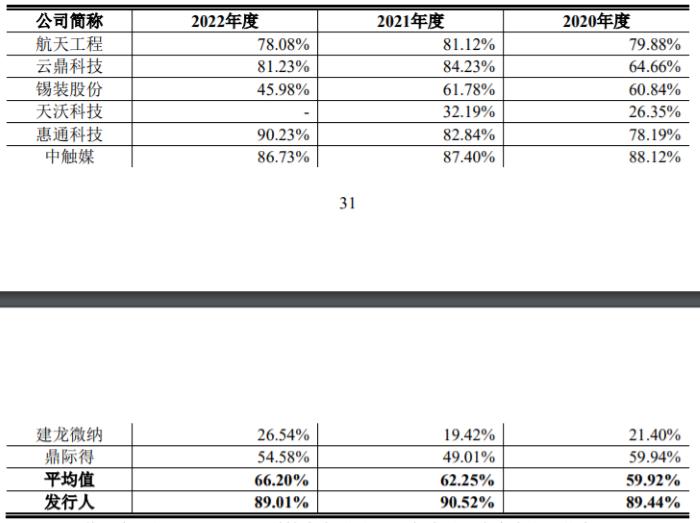 IPO雷达 | 下游行业景气度下降，瑞华技术或存产能过剩风险