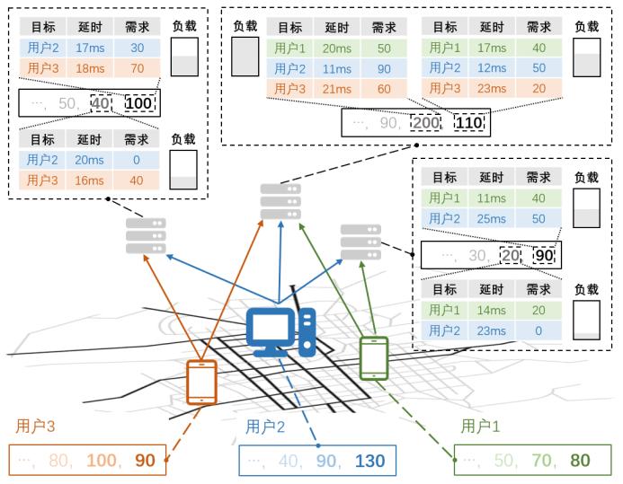 算网融合运营子赛道 | 这儿有一本赛题秘籍，最强助攻等你拿！