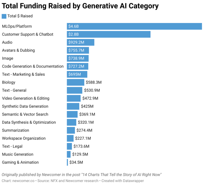 深度调研 硅谷巨头和创业者们如何看待ai竞争态势