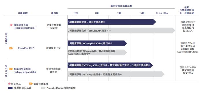 维昇药业冲刺港交所：长效生长激素产品国内商业化在即，红杉、奥博为股东