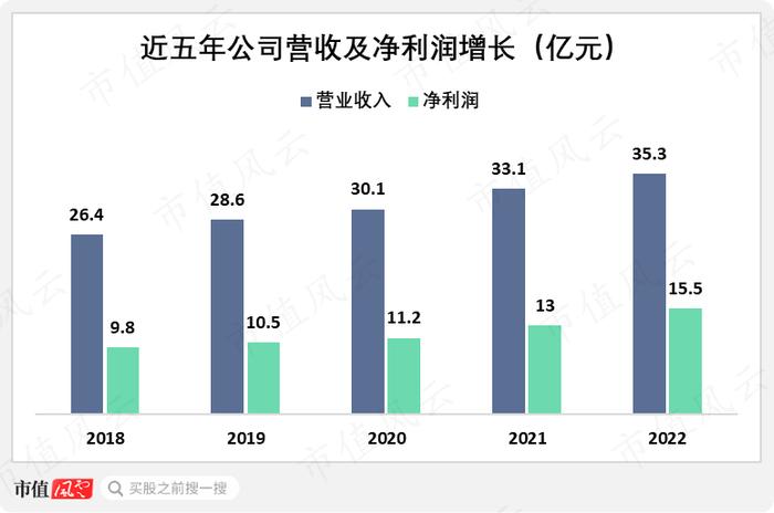 如何在同质化严重的信贷业务中，取得超额收益？瑞丰银行给你打个样儿