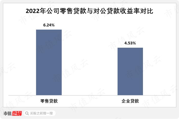 如何在同质化严重的信贷业务中，取得超额收益？瑞丰银行给你打个样儿