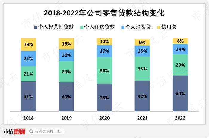 如何在同质化严重的信贷业务中，取得超额收益？瑞丰银行给你打个样儿