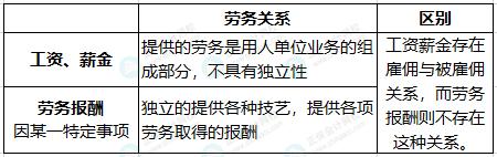 财务请马上转给全体员工！税务总局开始抽查个税汇算！接到电话、短信请务必配合！