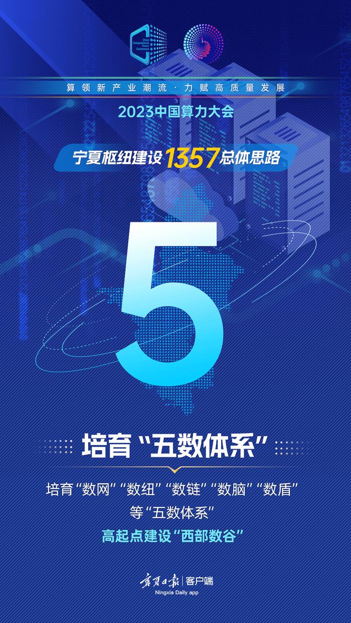 宁夏算力够“给力”吗？“1357”部署有何深意？一图带你“全掌握”!