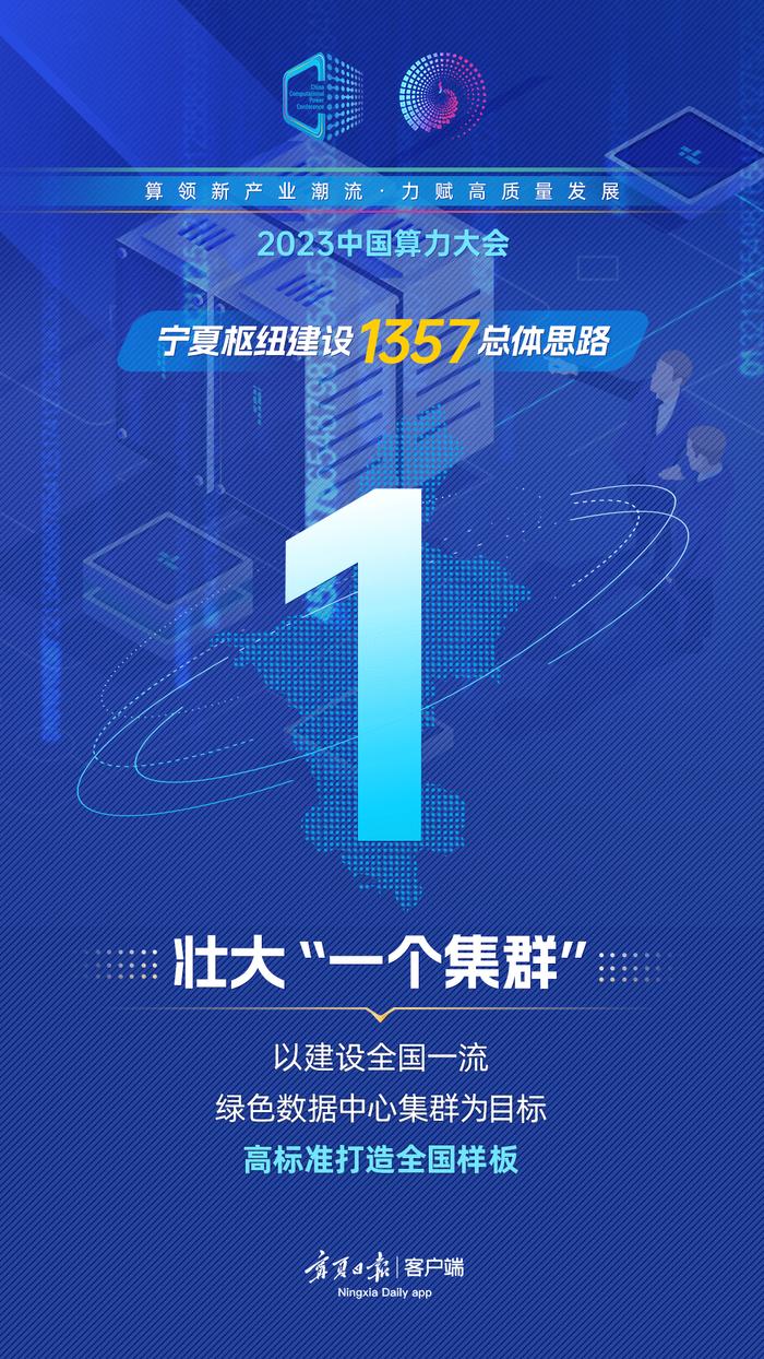 宁夏算力够“给力”吗？“1357”部署有何深意？一图带你“全掌握”!