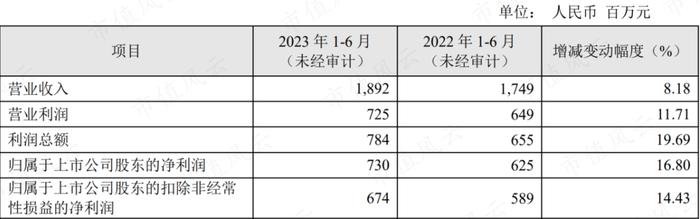 如何在同质化严重的信贷业务中，取得超额收益？瑞丰银行给你打个样儿