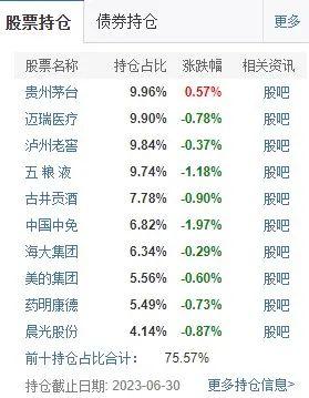 600亿的盘子，景顺长城刘彦春能扛得住吗？