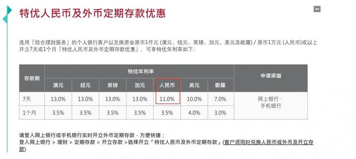 香港存款年利率攀升至7%？事情没那么简单！