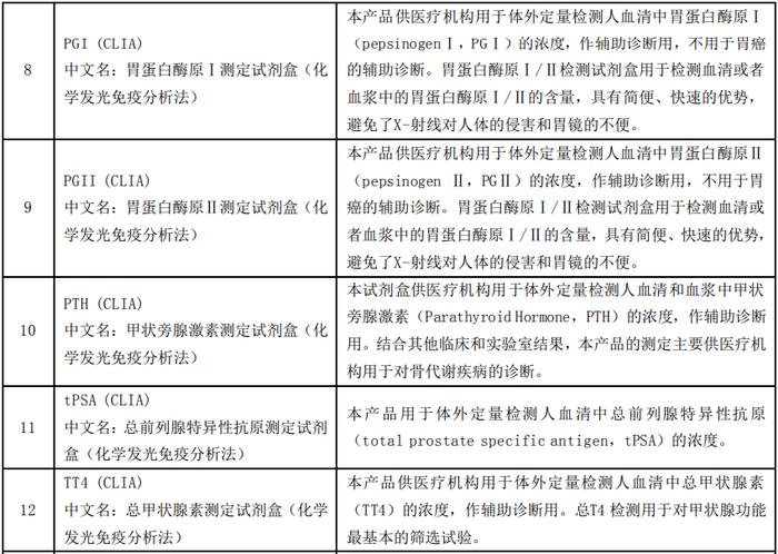 透景生命：16款产品获泰国食品和药品管理局注册许可、通知或备案更新