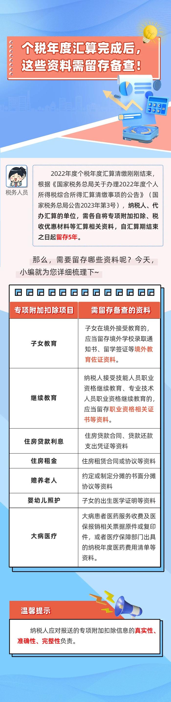 财务请马上转给全体员工！税务总局开始抽查个税汇算！接到电话、短信请务必配合！