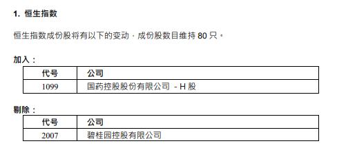 恒生指数公司发布季检结果 涉及东方甄选、碧桂园等个股