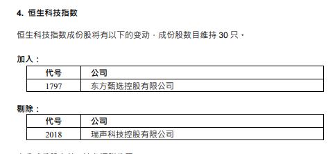 恒生指数公司发布季检结果 涉及东方甄选、碧桂园等个股