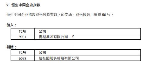 恒生指数公司发布季检结果 涉及东方甄选、碧桂园等个股