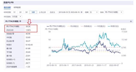 医药深度回调，医药ETF(159929)跌超1%逼近年内低点，成交额超4400万元，最近60日合计吸金近2亿元！