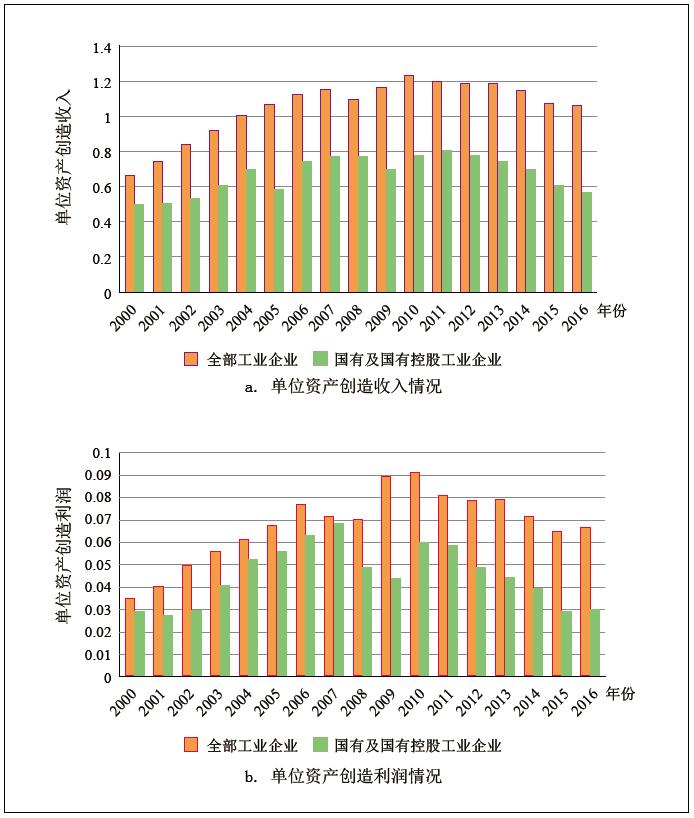 江苏集体资产运营中心,江苏集体资产运营中心官网