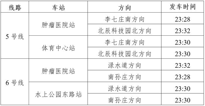 今晚 | 天津这两条地铁延时运营！时间表→