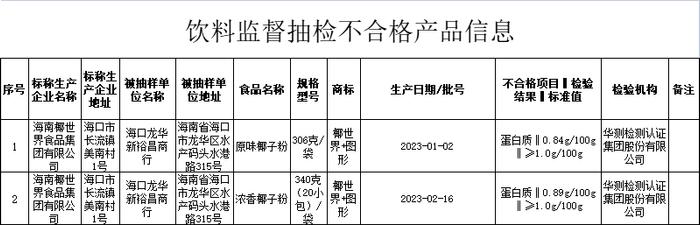 下架、召回！海南14批次食品检出不合格！涉及10个市县